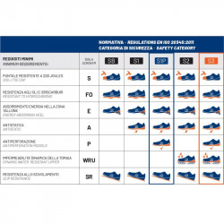 Sparco Gymkhana Lando Zapatillas S1P SRC - Azul Marino/Negro